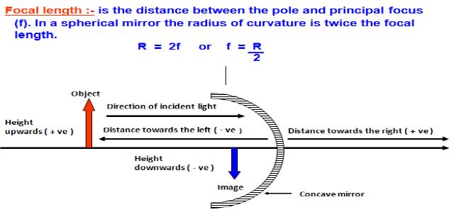 CBSE-Class-10-Science-Light-Reflection-And-Refraction-Notes-Set-B