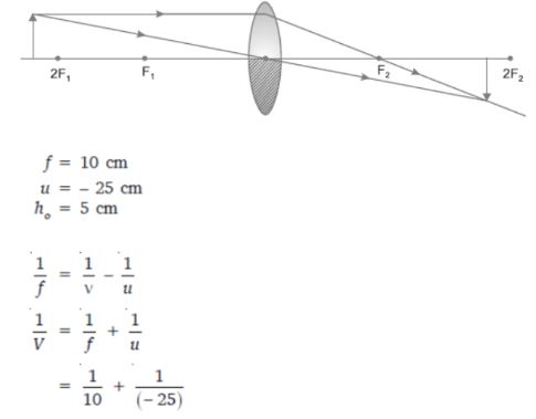 CBSE-Class-10-Science-Light-Reflection-and-Refraction-Assignment-Set-G-1