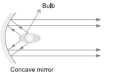 CBSE-Class-10-Science-Light-Reflection-and-Refraction-Assignment-Set-G-11