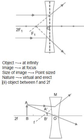 CBSE-Class-10-Science-Light-Reflection-and-Refraction-Assignment-Set-G-3