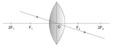 CBSE-Class-10-Science-Light-Reflection-and-Refraction-Assignment-Set-G-4