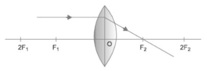 CBSE-Class-10-Science-Light-Reflection-and-Refraction-Assignment-Set-G-7