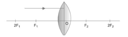 CBSE-Class-10-Science-Light-Reflection-and-Refraction-Assignment-Set-G-8