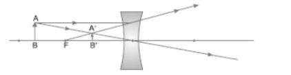 CBSE-Class-10-Science-Light-Reflection-and-Refraction-Assignment-Set-G-9