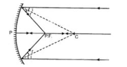 CBSE-Class-10-Science-Light-Reflection-and-Refraction-Assignment-Set-H-1