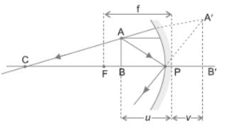 CBSE-Class-10-Science-Light-Reflection-and-Refraction-Assignment-Set-H-12