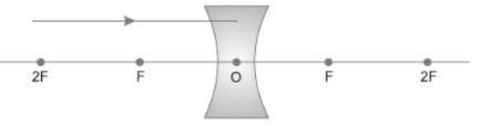 CBSE-Class-10-Science-Light-Reflection-and-Refraction-Assignment-Set-H-15