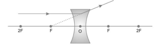 CBSE-Class-10-Science-Light-Reflection-and-Refraction-Assignment-Set-H-16