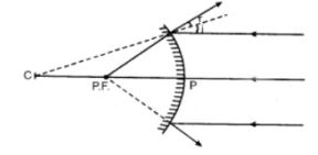 CBSE-Class-10-Science-Light-Reflection-and-Refraction-Assignment-Set-H-2