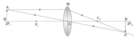 CBSE-Class-10-Science-Light-Reflection-and-Refraction-Assignment-Set-H-4