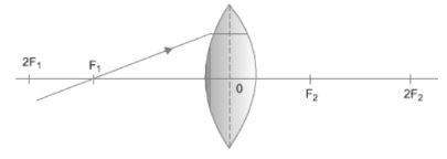 CBSE-Class-10-Science-Light-Reflection-and-Refraction-Assignment-Set-H-6