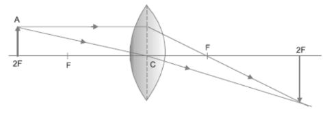 CBSE-Class-10-Science-Light-Reflection-and-Refraction-Assignment-Set-H-7