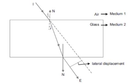 CBSE-Class-10-Science-Light-Reflection-and-Refraction-Assignment-Set-H-8