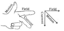 CBSE-Class-10-Science-Magnetic-Effect-of-Electric-Current-Notes-1