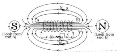 CBSE-Class-10-Science-Magnetic-Effect-of-Electric-Current-Notes-2