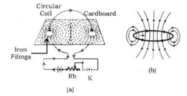 CBSE-Class-10-Science-Magnetic-Effect-of-Electric-Current-Notes-3