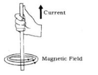 CBSE-Class-10-Science-Magnetic-Effect-of-Electric-Current-Notes-4