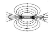 CBSE-Class-10-Science-Magnetic-Effect-of-Electric-Current-Notes-5