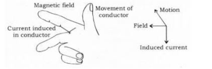 CBSE-Class-10-Science-Magnetic-Effect-of-Electric-Current-Notes