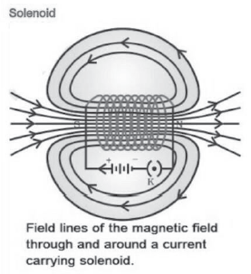 CBSE-Class-10-Science-Magnetic-Effects-Of-Current-Worksheet-Set-E-3