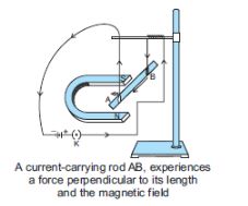 CBSE-Class-10-Science-Magnetic-Effects-of-Electric-Current-Assignment-Set-E-7