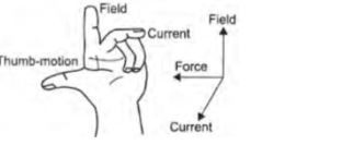 CBSE-Class-10-Science-Magnetic-Effects-of-Electric-Current-Assignment-Set-E-8