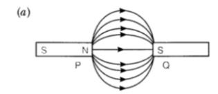 CBSE-Class-10-Science-Magnetic-Effects-of-Electric-Current-Assignment-Set-F-5