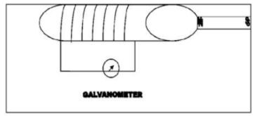 CBSE-Class-10-Science-Magnetic-Effects-of-Electric-Current-Assignment-Set-F-6