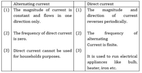 CBSE-Class-10-Science-Magnetic-Effects-of-Electric-Current-Assignment-Set-F-7