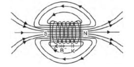 CBSE-Class-10-Science-Magnetic-Effects-of-Electric-Current-Assignment-Set-F-9