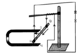 CBSE-Class-10-Science-Magnetic-Effects-of-Electric-Current-Assignment-Set-F