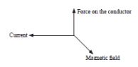 CBSE-Class-10-Science-Magnetic-Effects-of-Electric-Current-Assignment-Set-G-1