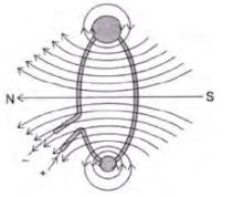 CBSE-Class-10-Science-Magnetic-Effects-of-Electric-Current-Assignment-Set-G-10