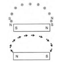 CBSE-Class-10-Science-Magnetic-Effects-of-Electric-Current-Assignment-Set-G-11