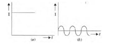 CBSE-Class-10-Science-Magnetic-Effects-of-Electric-Current-Assignment-Set-G-13