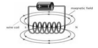 CBSE-Class-10-Science-Magnetic-Effects-of-Electric-Current-Assignment-Set-G-4