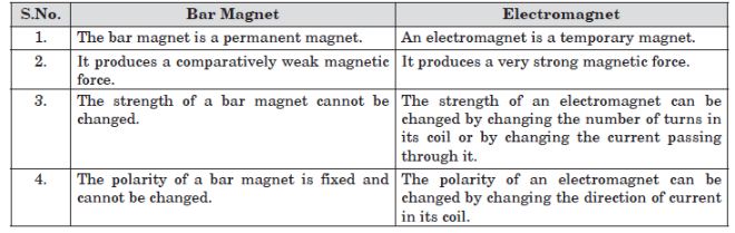 CBSE-Class-10-Science-Magnetic-Effects-of-Electric-Current-Assignment-Set-G-6