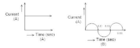 CBSE-Class-10-Science-Magnetic-Effects-of-Electric-Current-Assignment-Set-G-7