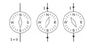 CBSE-Class-10-Science-Magnetic-Effects-of-Electric-Current-Assignment-Set-G-9