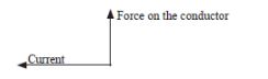 CBSE-Class-10-Science-Magnetic-Effects-of-Electric-Current-Assignment-Set-G