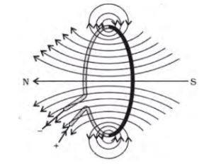 CBSE-Class-10-Science-Magnetic-Effects-of-Electric-Current-Assignment-Set-H-11