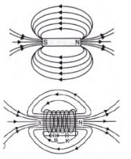 CBSE-Class-10-Science-Magnetic-Effects-of-Electric-Current-Assignment-Set-H-16