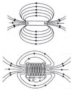 CBSE-Class-10-Science-Magnetic-Effects-of-Electric-Current-Assignment-Set-H-17