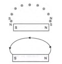 CBSE-Class-10-Science-Magnetic-Effects-of-Electric-Current-Assignment-Set-H-5