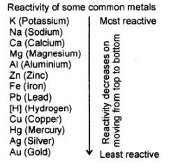 CBSE-Class-10-Science-Metals-And-Non-Metals-Notes-Set-B-2
