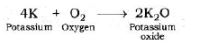 CBSE-Class-10-Science-Metals-And-Non-Metals-Notes-Set-B