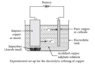CBSE-Class-10-Science-Metals-and-Non-Metals-Assignment-Set-C-2