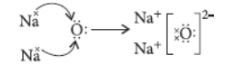 CBSE-Class-10-Science-Metals-and-Non-Metals-Assignment-Set-C-4