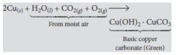 CBSE-Class-10-Science-Metals-and-Non-Metals-Assignment-Set-C-6