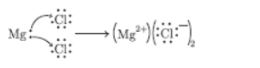 CBSE-Class-10-Science-Metals-and-Non-Metals-Assignment-Set-C-7